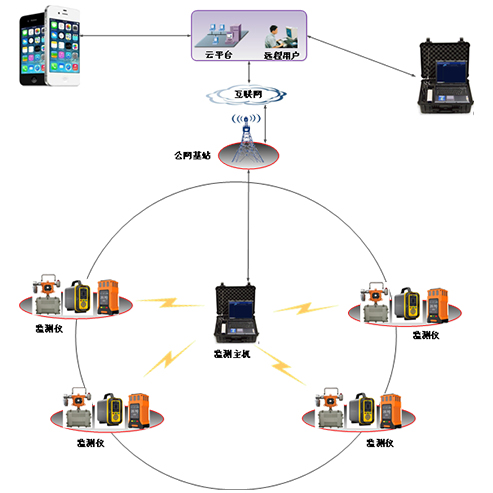 逸云天有限空間氣體檢測系統(tǒng)，可有效護航有限空間作業(yè)安全