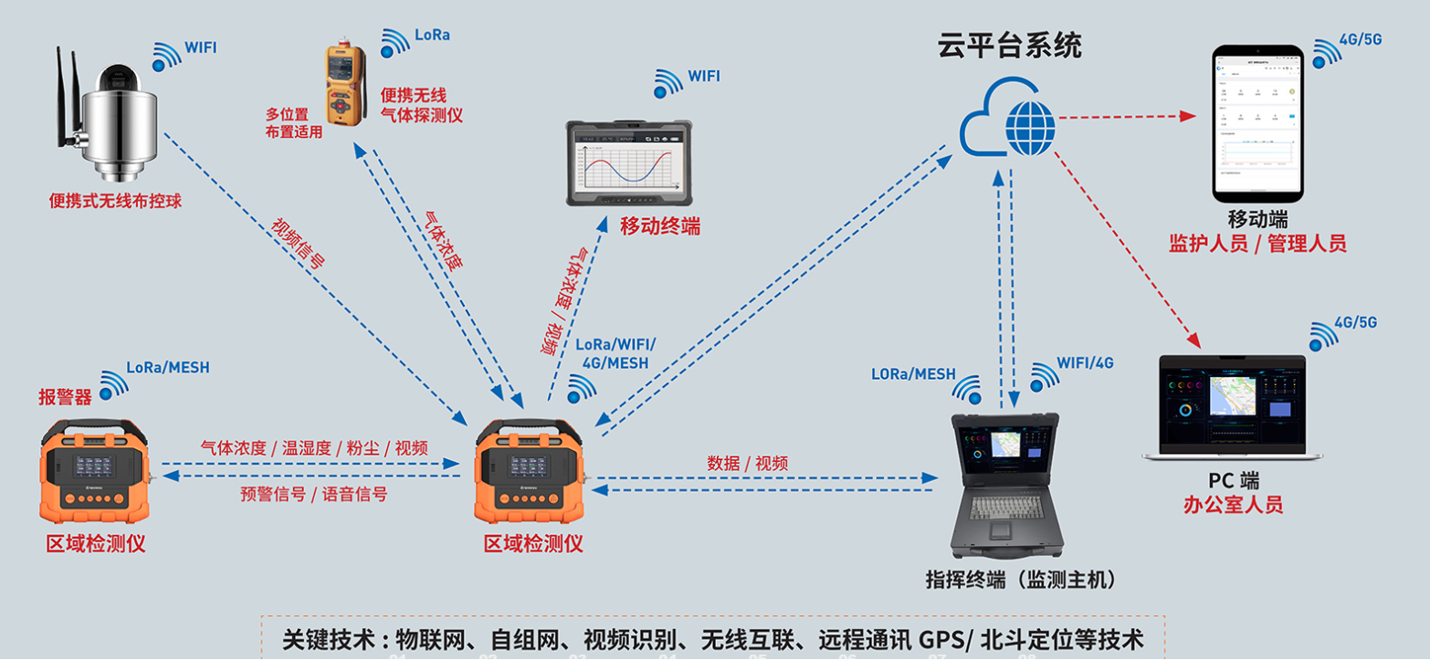 逸云天產(chǎn)品